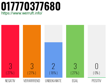 Rufnummer 017770377680 Telefonnummer 017770377680