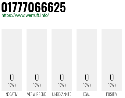 Rufnummer 01777066625 Telefonnummer 01777066625
