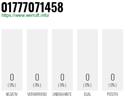 Telefonnummer 01777071458