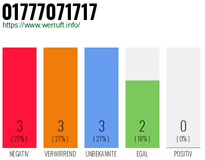 Rufnummer 01777071717 Telefonnummer 01777071717