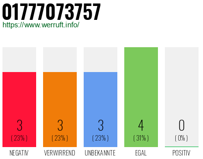 Telefonnummer 01777073757