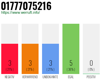 Telefonnummer 01777075216