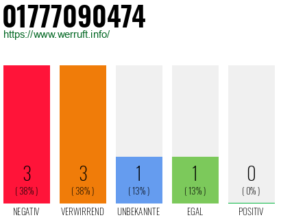 Rufnummer 01777090474 Telefonnummer 01777090474