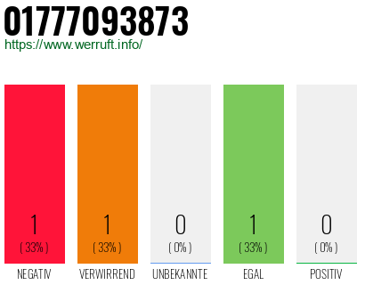 Telefonnummer 01777093873