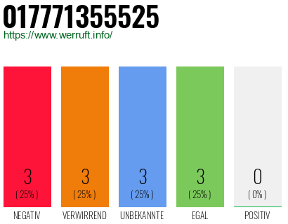 Rufnummer 017771355525 Telefonnummer 017771355525