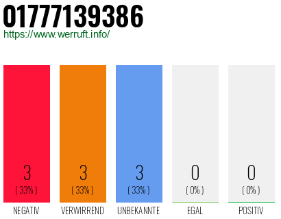 Rufnummer 01777139386 Telefonnummer 01777139386