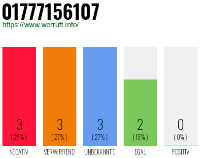 Rufnummer 01777156107 Telefonnummer 01777156107