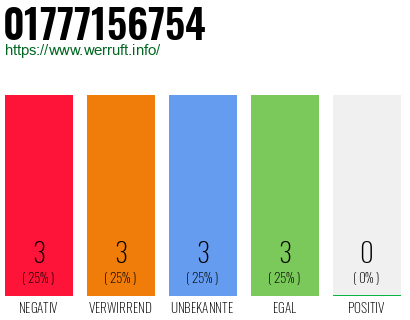 Rufnummer 01777156754 Telefonnummer 01777156754