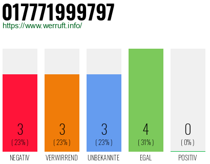 Rufnummer 017771999797 Telefonnummer 017771999797