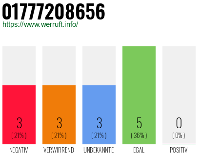 Rufnummer 01777208656 Telefonnummer 01777208656