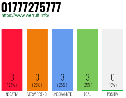 Rufnummer 01777275777 Telefonnummer 01777275777