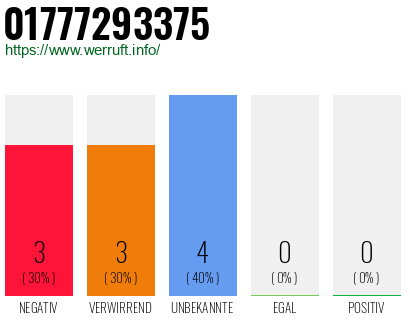Rufnummer 01777293375 Telefonnummer 01777293375