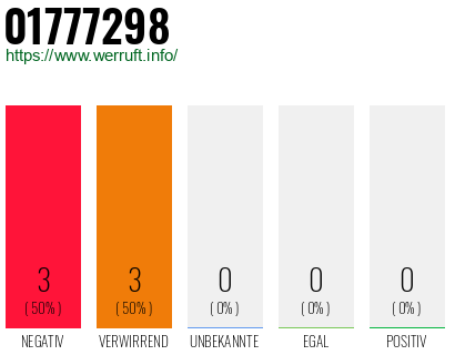 Rufnummer 01777298 Telefonnummer 01777298