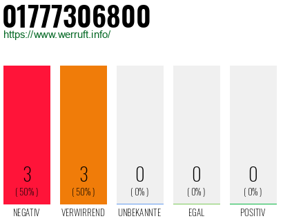 Rufnummer 01777306800 Telefonnummer 01777306800