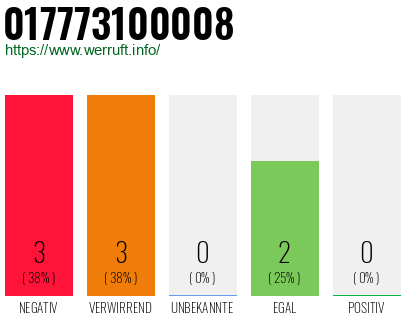 Rufnummer 017773100008 Telefonnummer 017773100008
