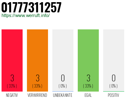 Rufnummer 01777311257 Telefonnummer 01777311257