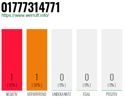 Telefonnummer 01777314771