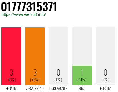 Rufnummer 01777315371 Telefonnummer 01777315371