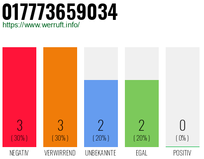 Telefonnummer 017773659034