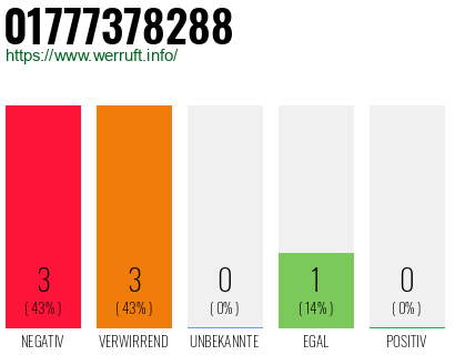 Rufnummer 01777378288 Telefonnummer 01777378288