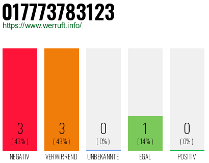 Rufnummer 017773783123 Telefonnummer 017773783123