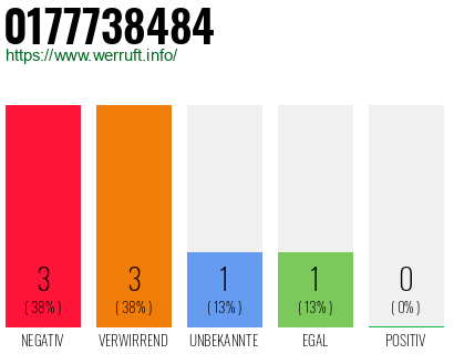 Rufnummer 0177738484 Telefonnummer 0177738484