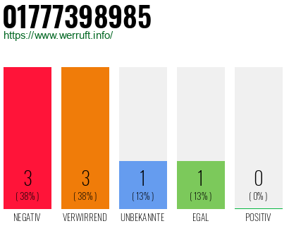 Rufnummer 01777398985 Telefonnummer 01777398985