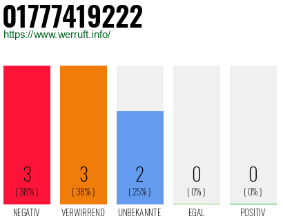 Telefonnummer 01777419222