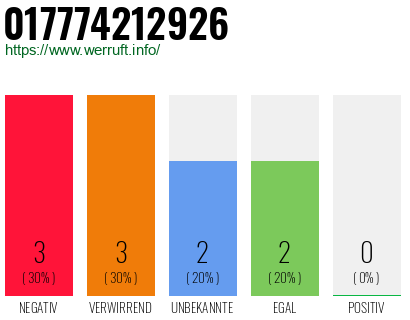Rufnummer 017774212926 Telefonnummer 017774212926