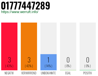 Rufnummer 01777447289 Telefonnummer 01777447289