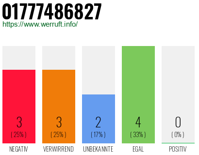 Rufnummer 01777486827 Telefonnummer 01777486827