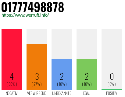Rufnummer 01777498878 Telefonnummer 01777498878