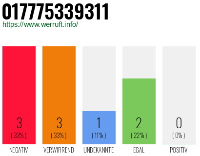 Rufnummer 017775339311 Telefonnummer 017775339311