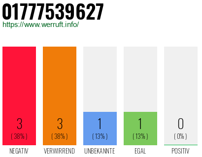 Rufnummer 01777539627 Telefonnummer 01777539627