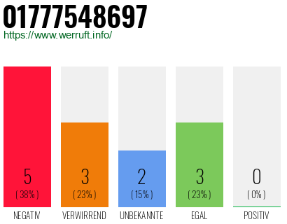 Rufnummer 01777548697 Telefonnummer 01777548697