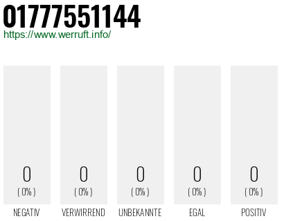 Telefonnummer 01777551144