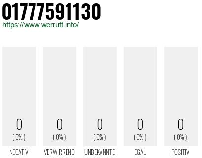 Telefonnummer 01777591130