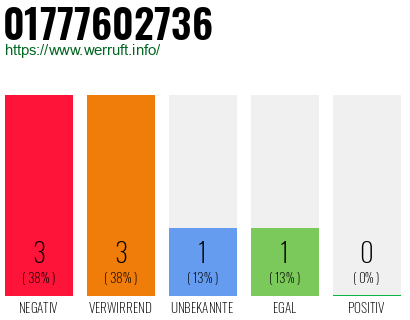Rufnummer 01777602736 Telefonnummer 01777602736