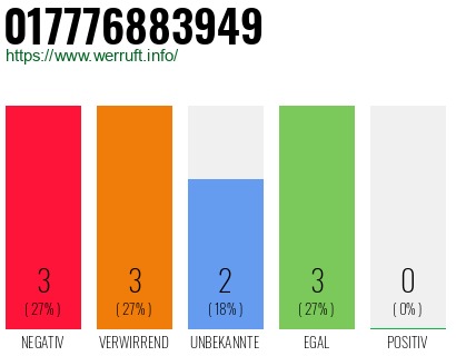 Rufnummer 017776883949 Telefonnummer 017776883949