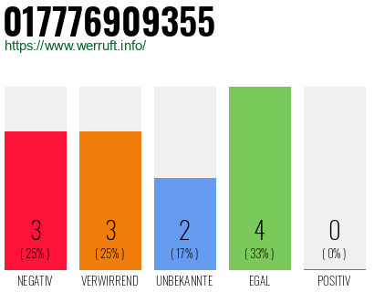 Rufnummer 017776909355 Telefonnummer 017776909355