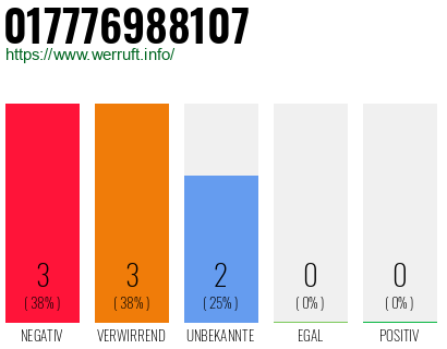 Rufnummer 017776988107 Telefonnummer 017776988107