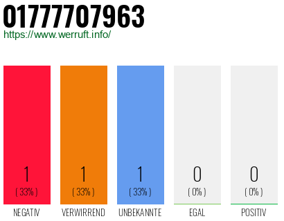 Telefonnummer 01777707963