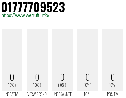 Rufnummer 01777709523 Telefonnummer 01777709523