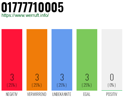 Rufnummer 01777710005 Telefonnummer 01777710005