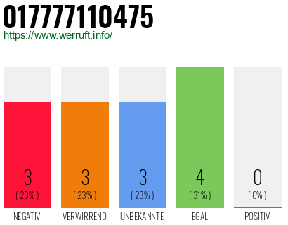 Rufnummer 017777110475 Telefonnummer 017777110475
