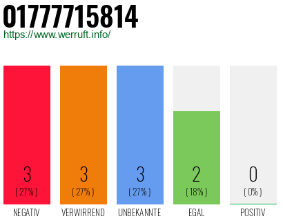 Rufnummer 01777715814 Telefonnummer 01777715814