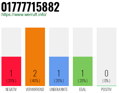 Telefonnummer 01777715882