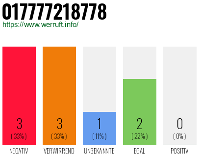 Rufnummer 017777218778 Telefonnummer 017777218778