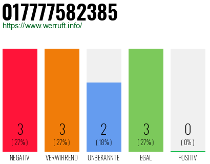 Rufnummer 017777582385 Telefonnummer 017777582385