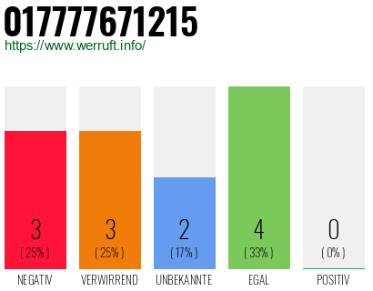 Rufnummer 017777671215 Telefonnummer 017777671215